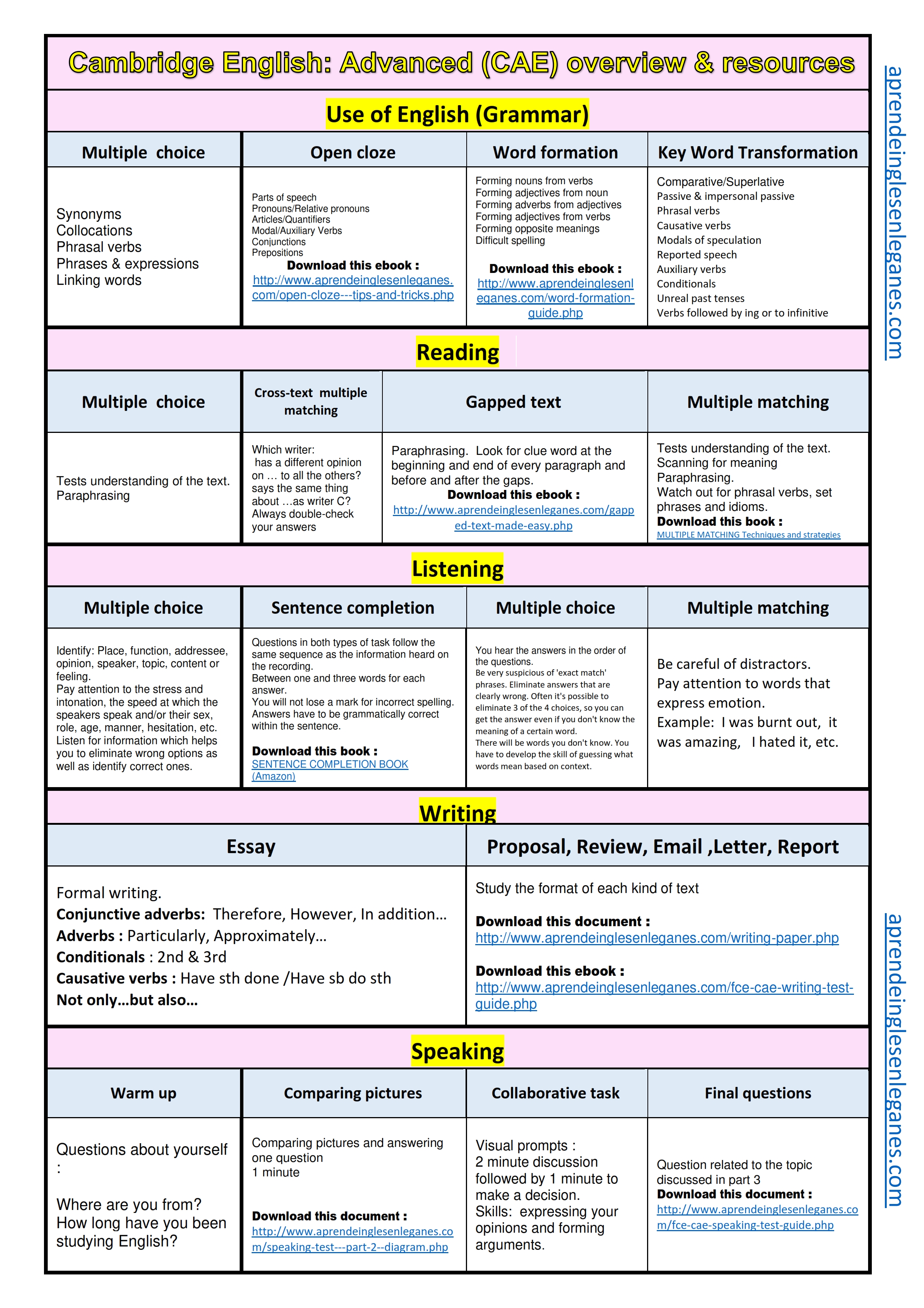 common mistakes at cae pdf