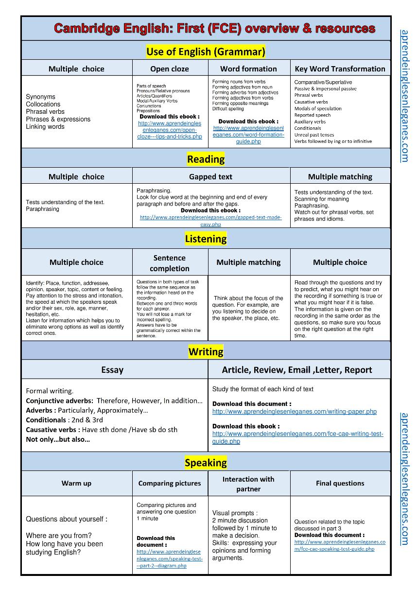 FCE At A Glance Overview Resources 2pdf Size 266878 Kb Type Pdf