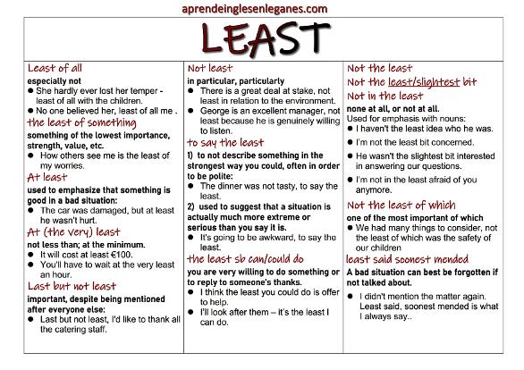 Least (phrases) - C2 Proficiency - Key Word Transformation