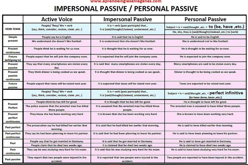 passive exercises pdf b2