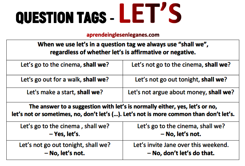 Question tags - LET'S