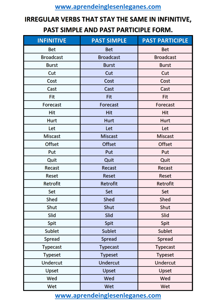 Past Participle Chart Pdf