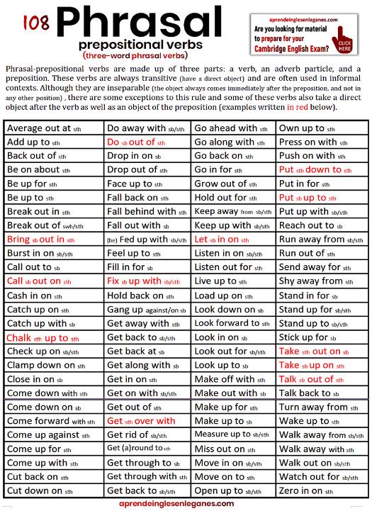 phrasal-prepositional verbs list