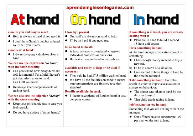 at hand vs on hand vs in hand 