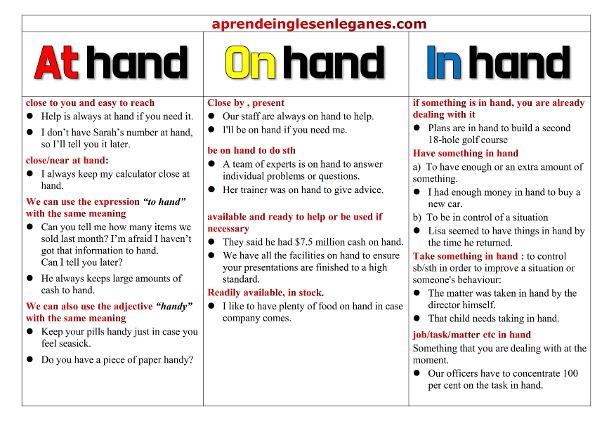 at hand vs on hand vs in hand 