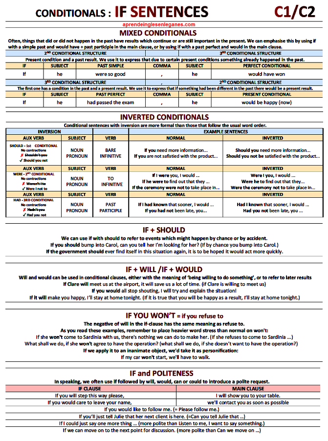 ADVANCED CONDITIONALS