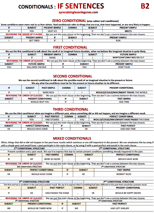 CONDITIONAL SENTENCES B2