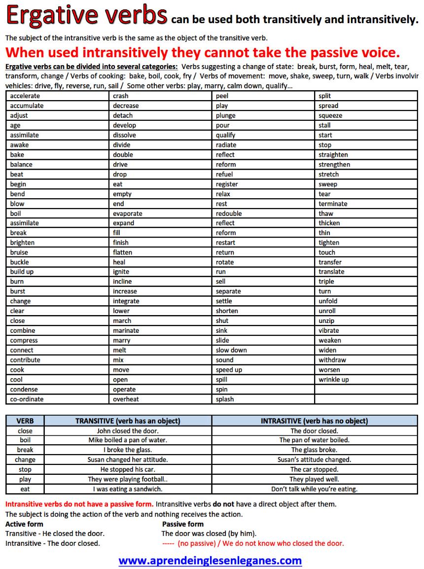 Ergative verbs - Table