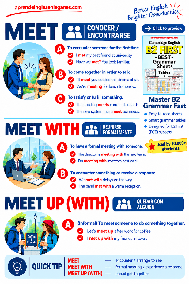 meet, meet with, meet up with