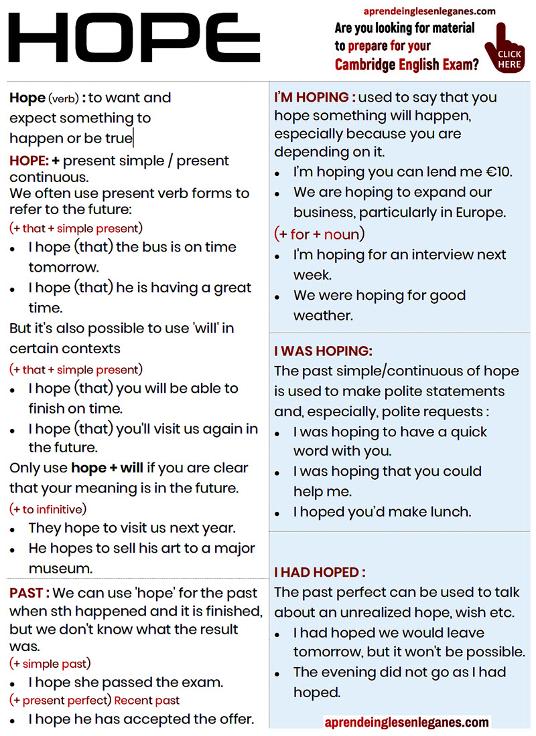 how to use the verb HOPE