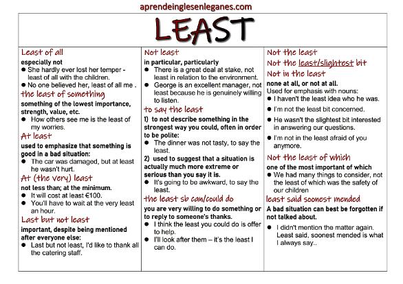 how do you use least of all in a sentence
