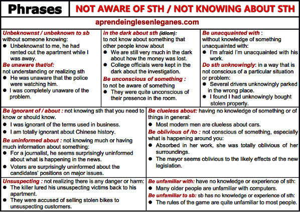 not aware of  (phrases) - key word transformation