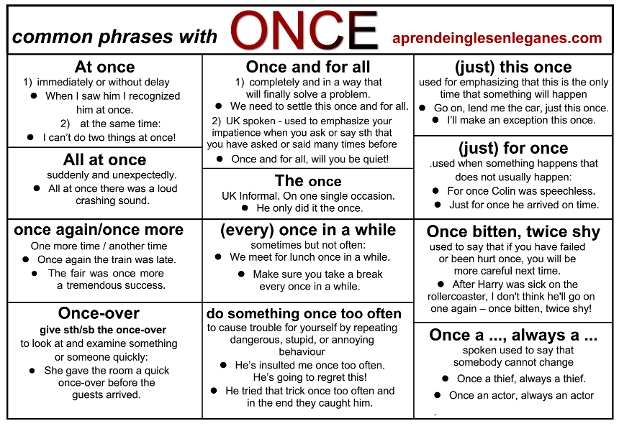 Common Phrases with