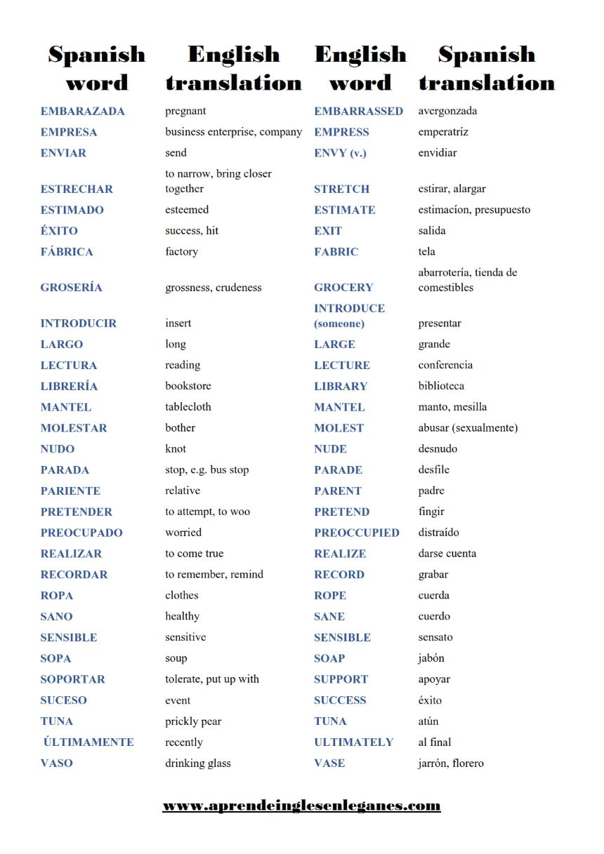 False Cognates Vocabulary List