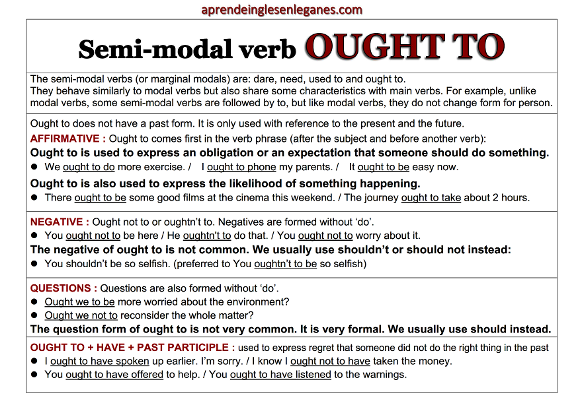 Semi-modal Ought to - semi-modal verb Ought to