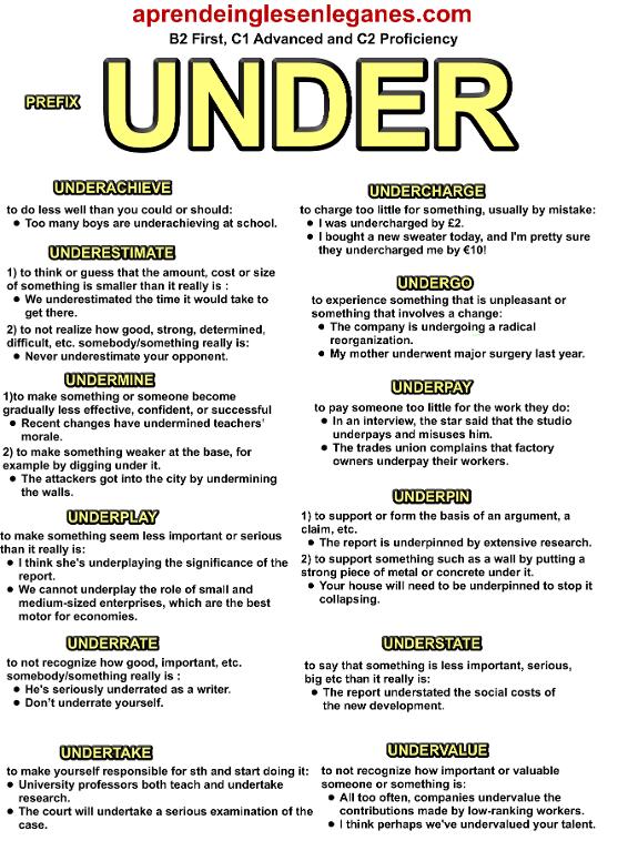 prefix UNDER - word formation exercises