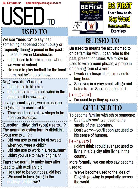 Used to vs Be used to vs Get used to