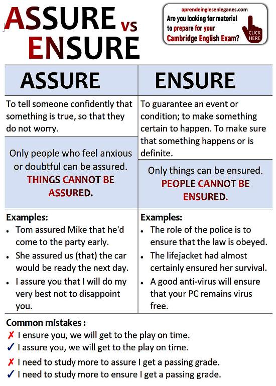 assure vs ensure