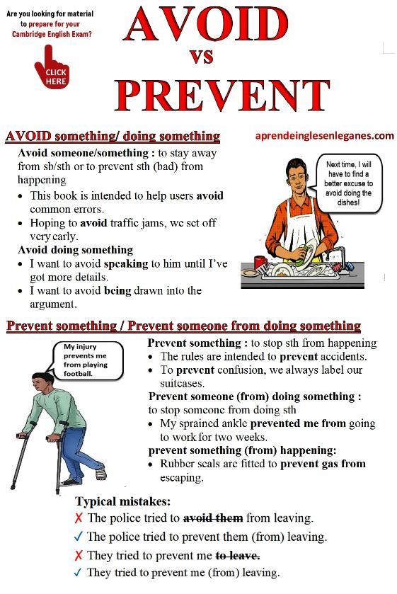 Avoid vs Prevent