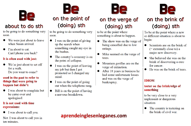be about to do, be on the point of doing, be on the verge of doing, be on the brink of doing