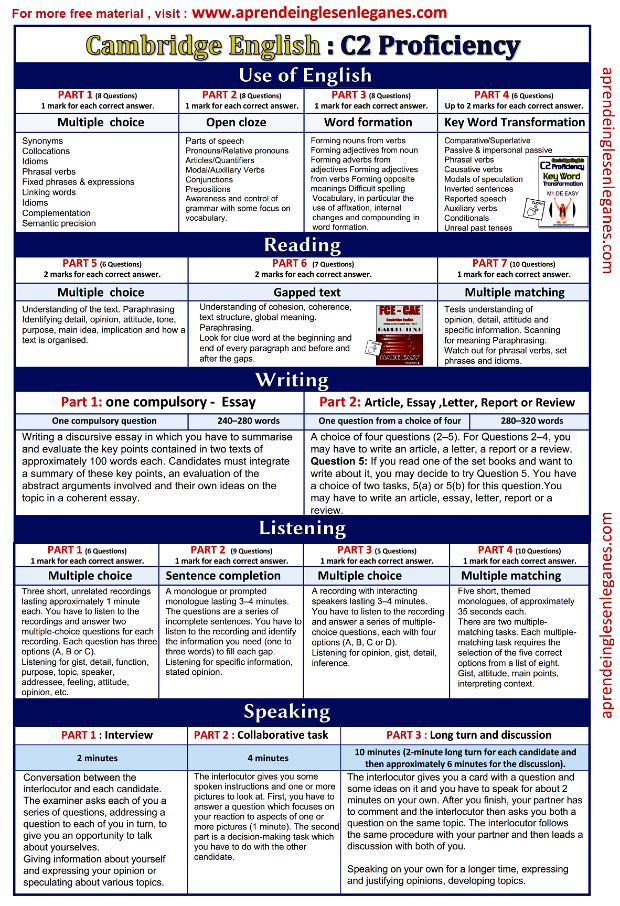 C2 proficiency - CPE exam table