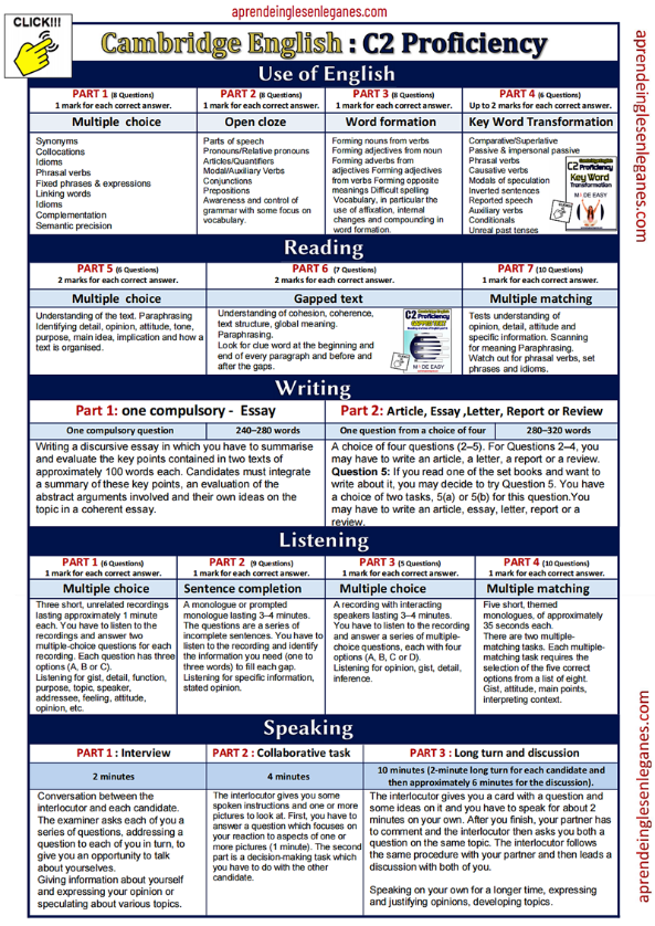 C2 Proficiency Table