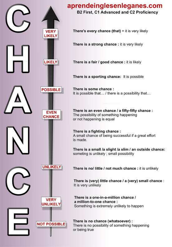 Chance phrases - key word transformation