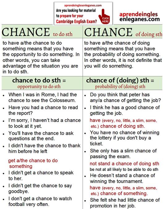 CHANCE TO VS CHANCE OF