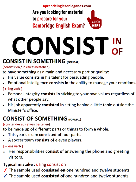 Consist in vs Consist of 