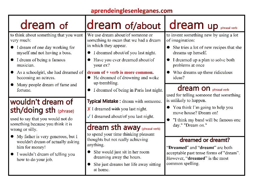 dream of , dream about, dream up, dream on