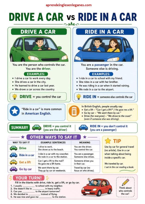 DRIVE A CAR VS RIDE IN A CAR