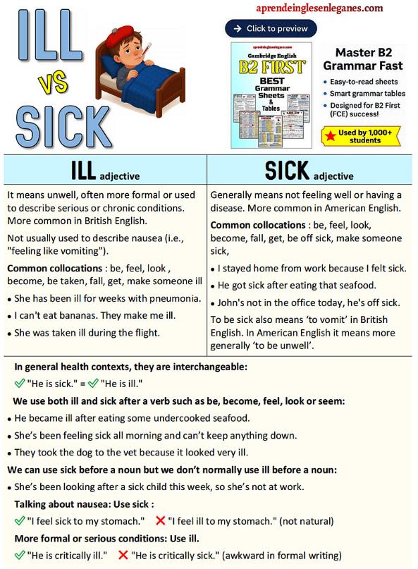 Grammar for B2 First