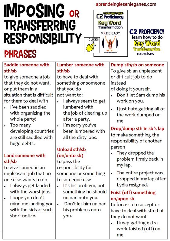 Imposing or transferring responsibility