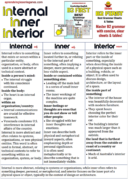Internal vs Interior