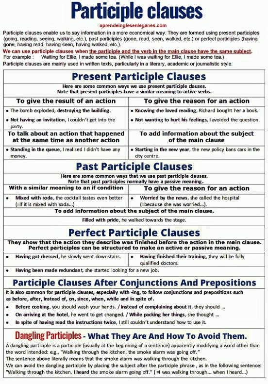 Participle Clauses - grammar sheet