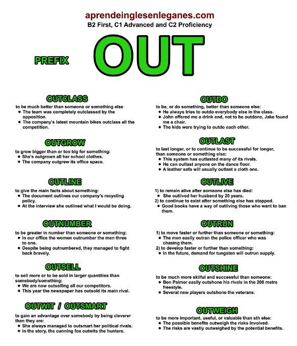 Prefix OUT - Word Formation