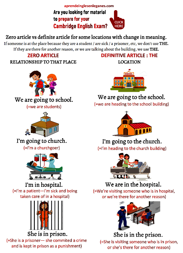 Zero article vs definite article