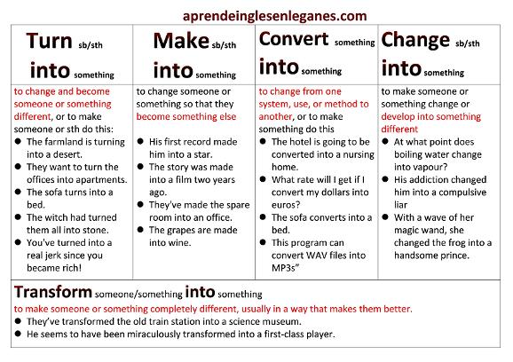 turn something into something, make something into something, convert something into something, change something into something