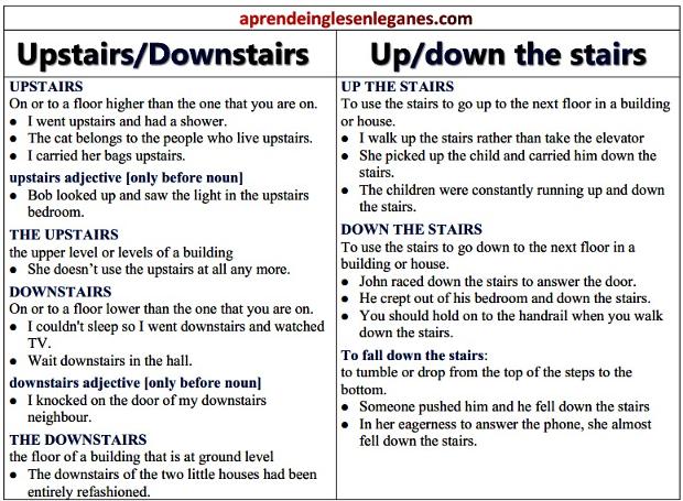 upstairs vs up the stairs / Downstairs vs Down the stairs