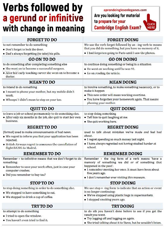 Verbs followed by a gerund or infinitive with change in meaning