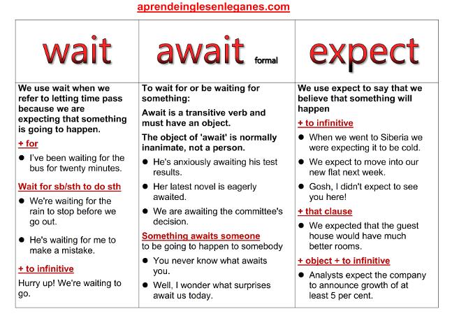 wait vs await vs expect
