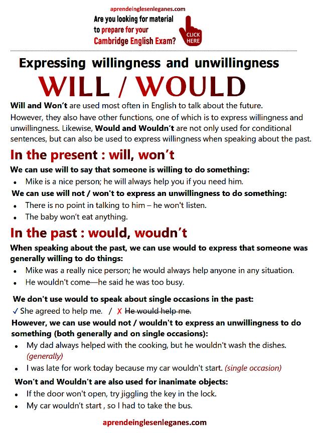 will and would - expressing willingness and unwillingness